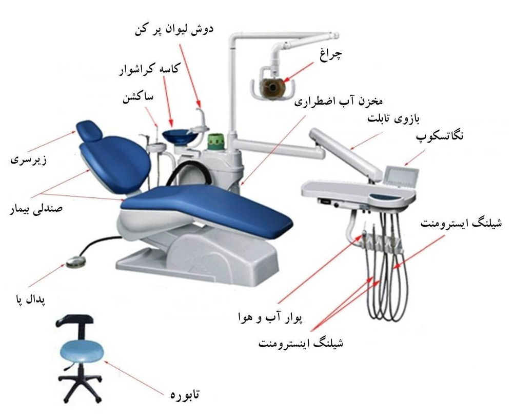 تعمیرات یونیت