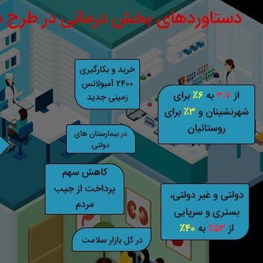 آموزش مجازی پارس همین الان دوره مدیریت mba مراکز درمانی و بیمارستانی را دنبال و بدنبال استخدام دولتی شوید 09381834121